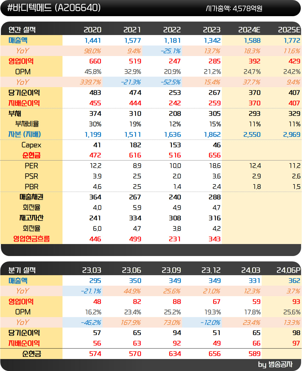 인사이트::한경유레카 NO.1 AI투자서비스