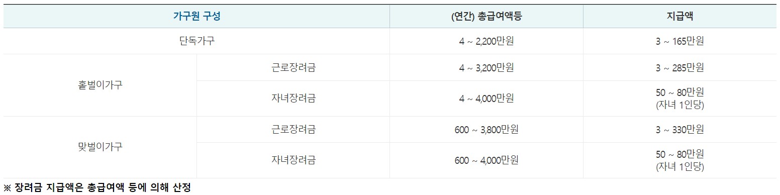 자녀장려금