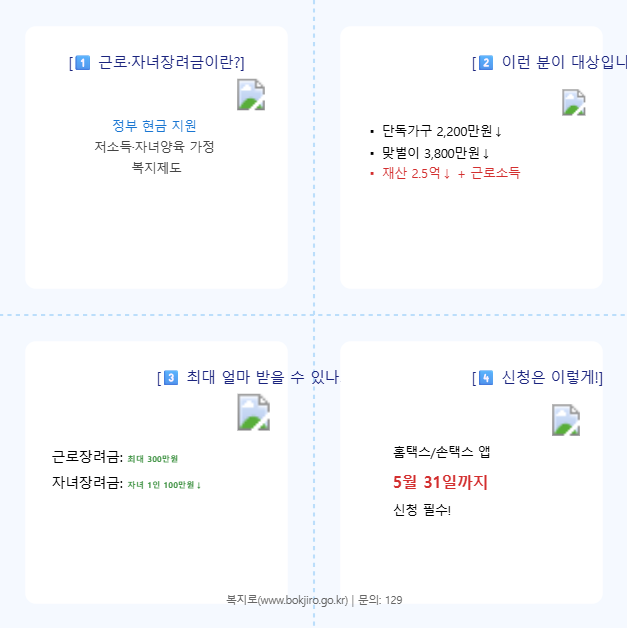근로,자녀장려금