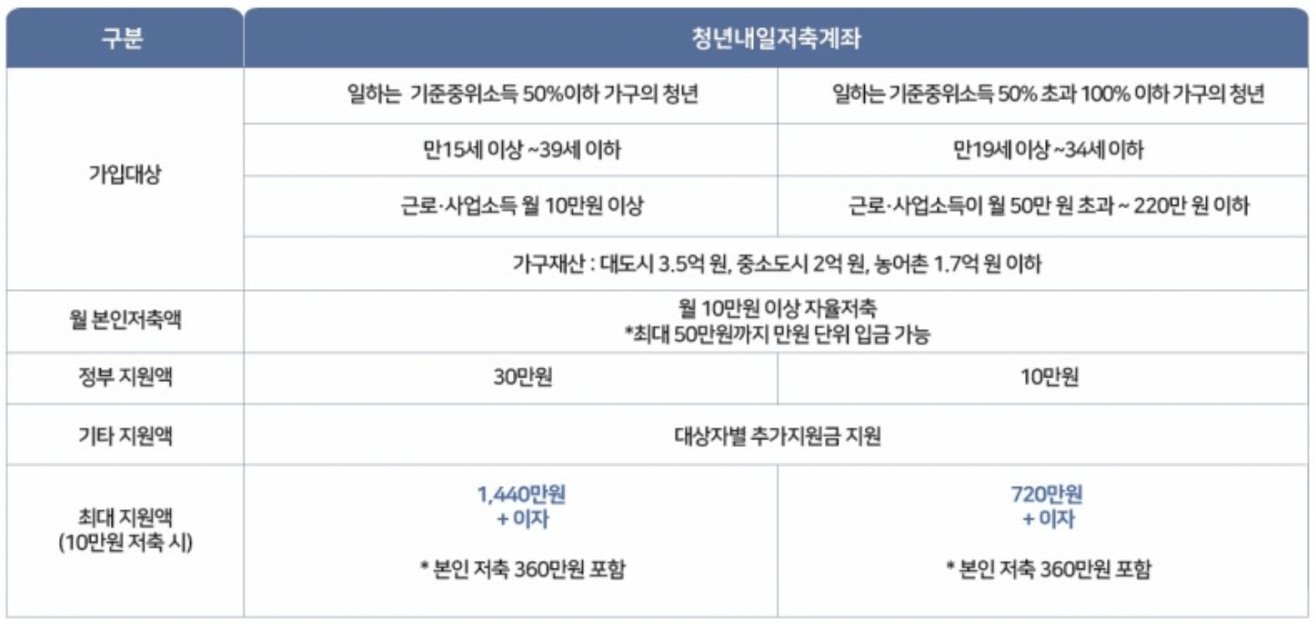 2023-청년내일저축계좌