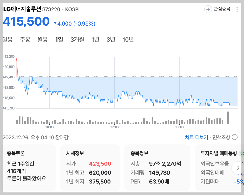 밧데리아저씨 박순혁 금양외 추천주 하락