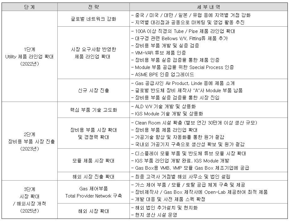 아스플로-판매전략