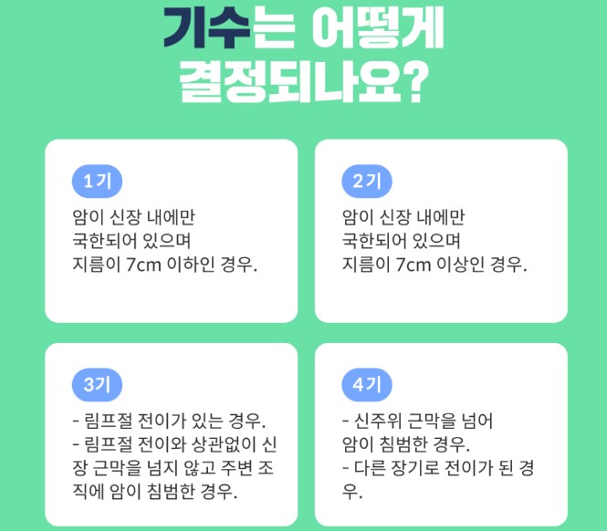 신장암 기수