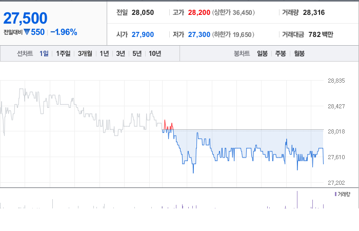 대보전자부품 이미지