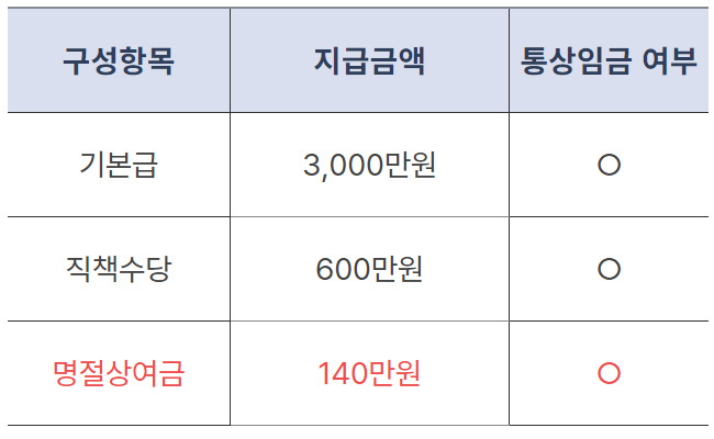 하나통상 이미지