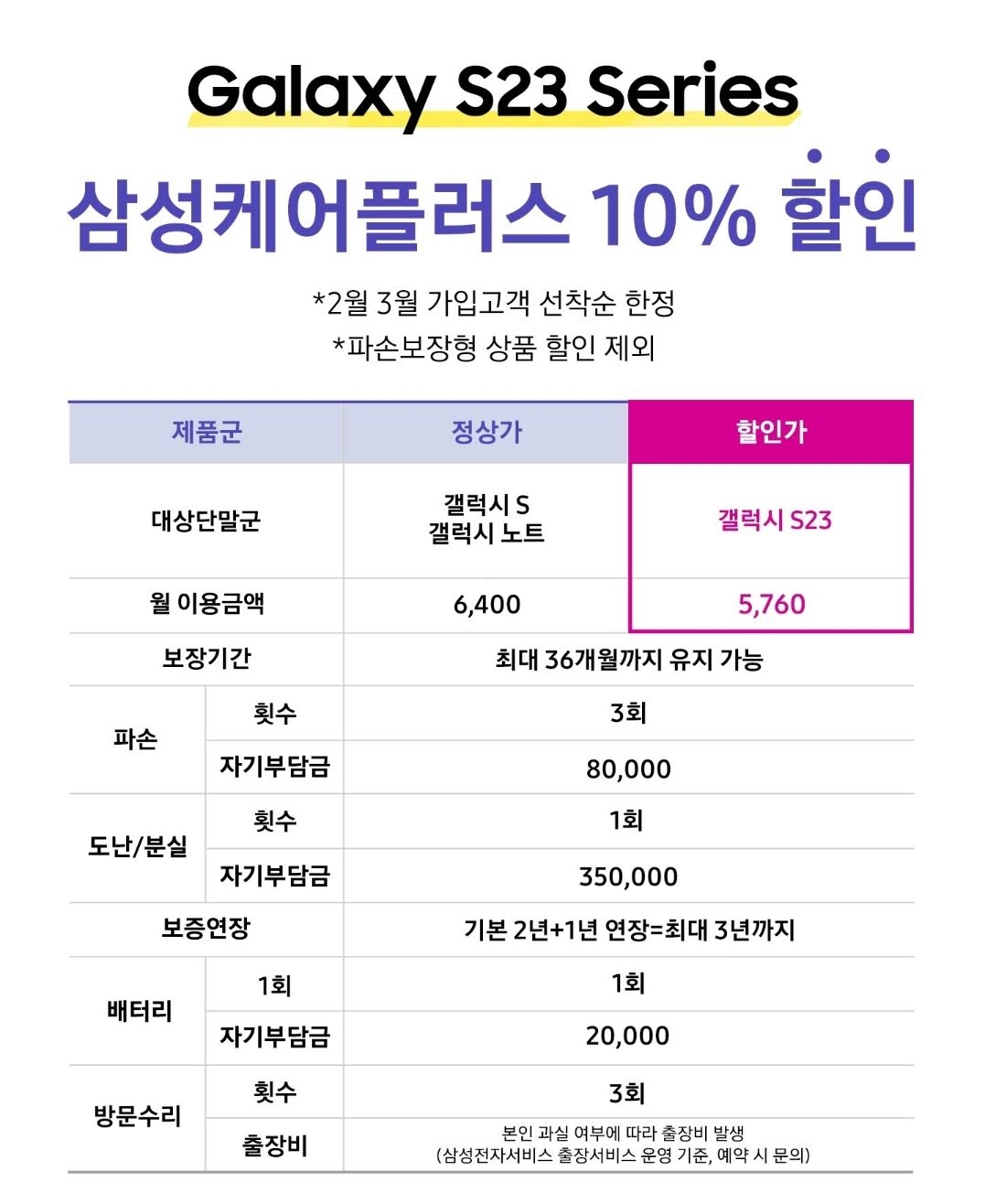 갤럭시S23 삼성케어플러스 대부분 1