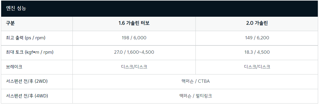 셀토스 엔진