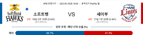  일본 야구 5월 19일 전경기 분석