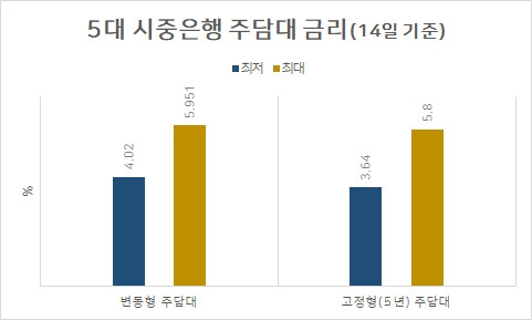 타이밍 이미지
