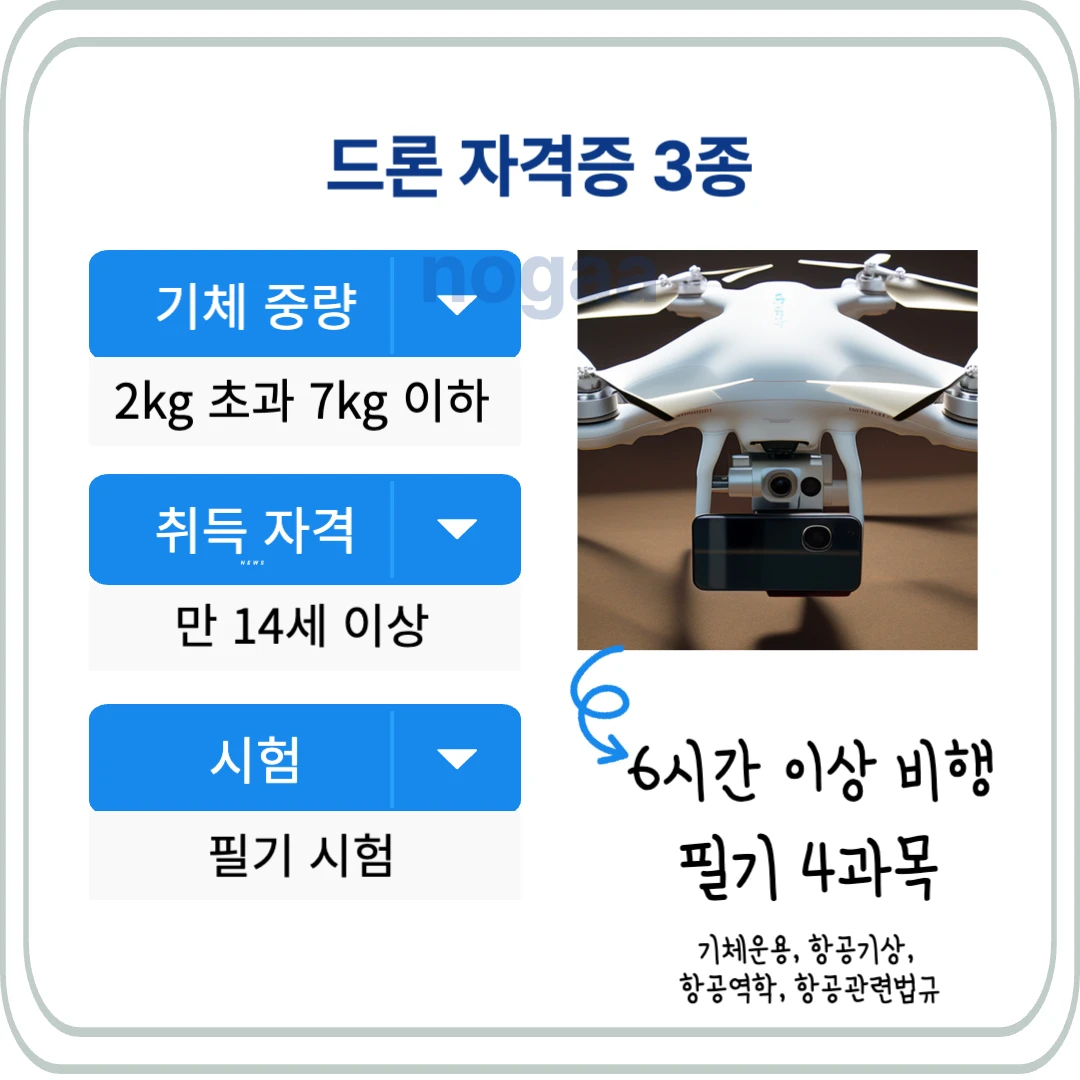 드론 자격증 3종 취득 자격