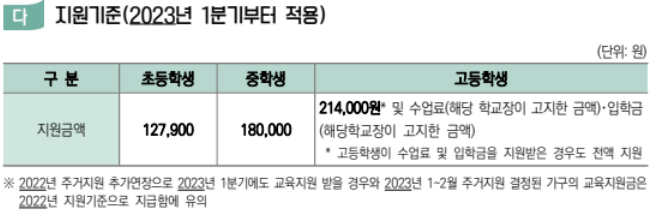 교육지원금에 대해서 알려주는 사진