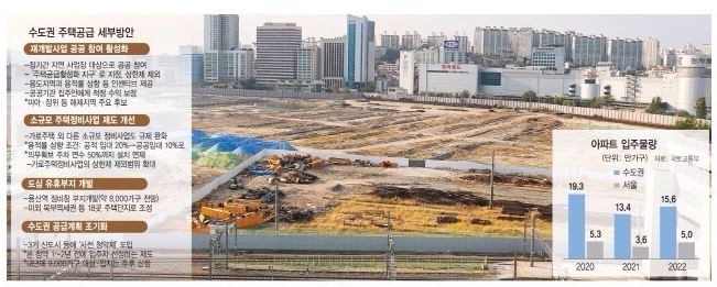  5·6 부동산 대책 분석법과 향후 전략[서울은 공급 부족 상태?]