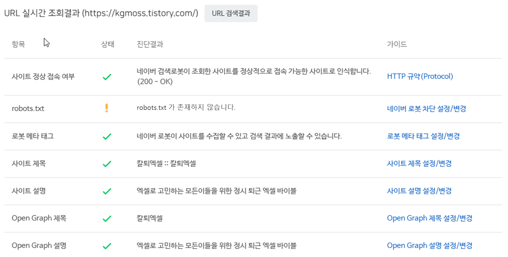 네이버 서치어드바이저 사이트 간단체크 결과