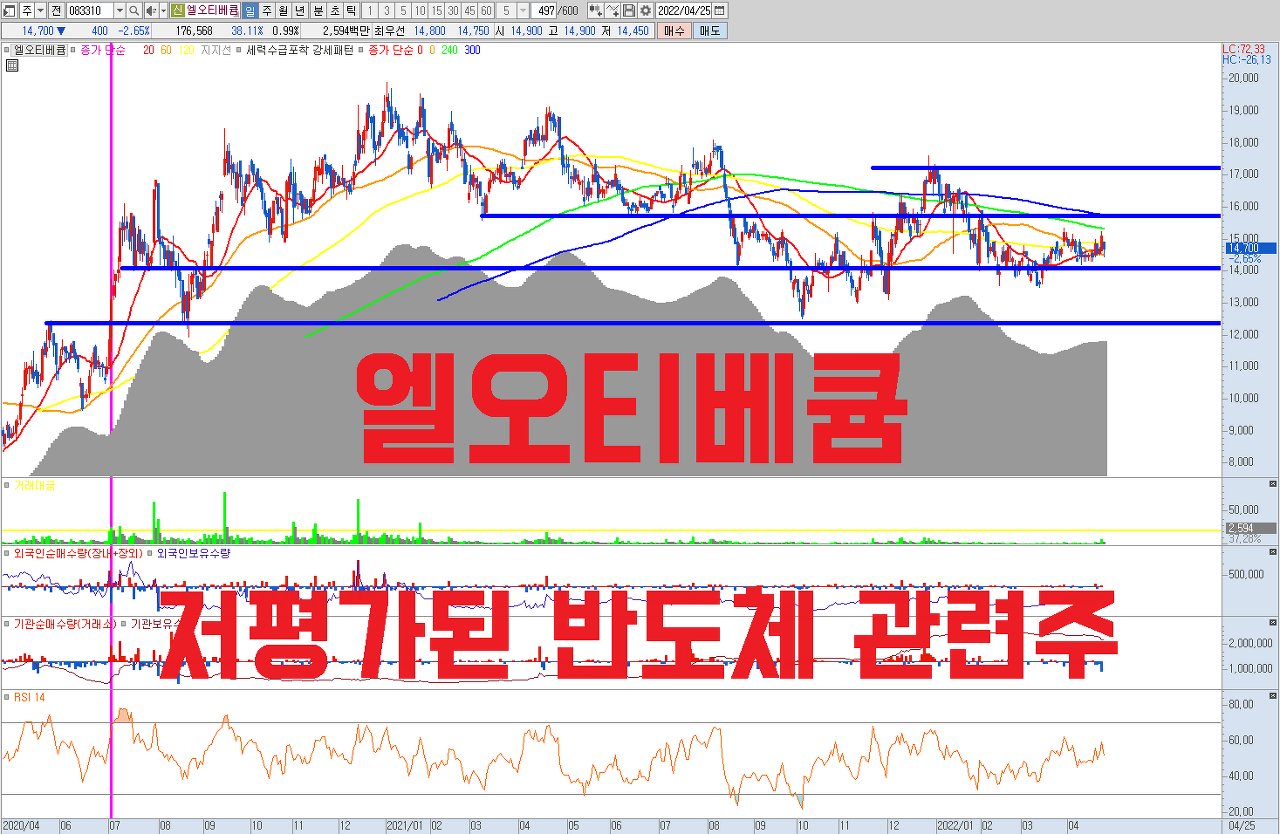  엘오티베큠 주식 전망 | 저평가된 반도체 관련주 | 건식진공펌프 국산화에 성공하며 삼성전자 점유율 상승 및 중장기 실적 모멘텀 확보.