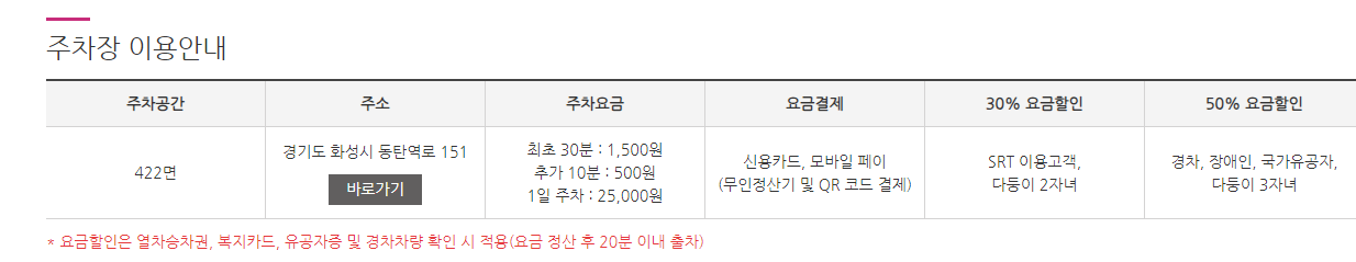 동탄역 주차요금