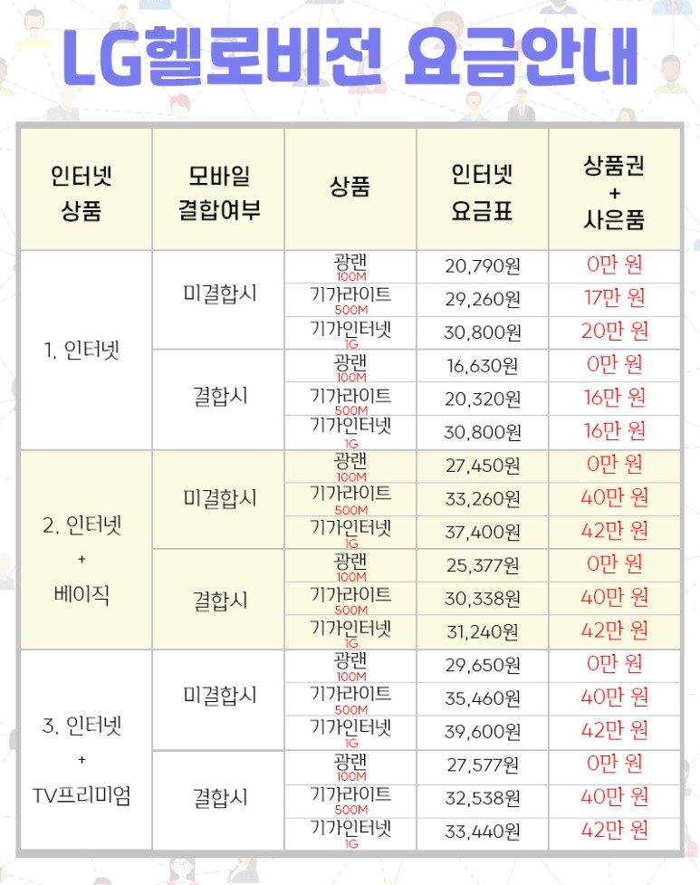 춘천 LG 헬로비전, 온라인으로 많은 현금을 주는 안전한 장소 3