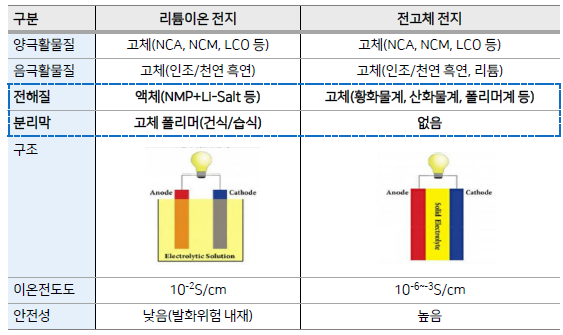  (삼프로TV 업종기초교육) 전고체 배터리