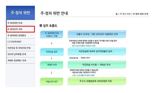 불법주정차