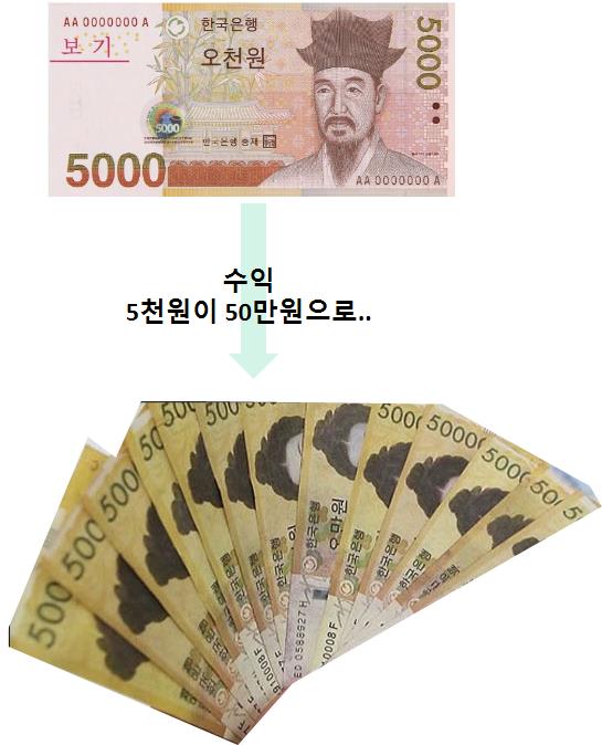 설문조사 앱테크 여러 개 해도 될까요?[방법과 이유]