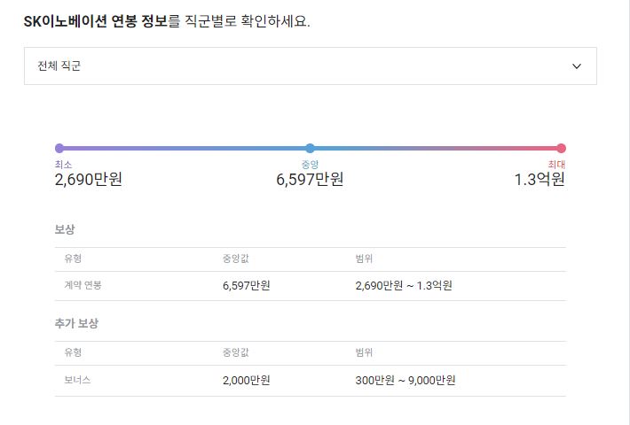 SK이노베이션 기업 평균 연봉 및 성과급