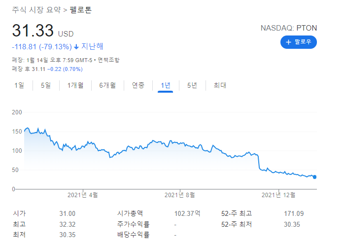  나스닥 100 지수 구성 종목 [펠로톤(PTON) 지수 편출 이후]