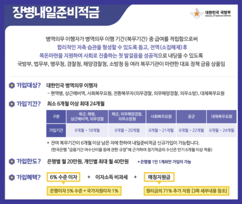 군적금 총정리 (가입/이율/매칭지원금/가입자격확인서/군적금 계산기)