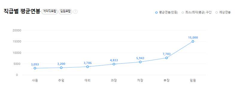 (주)오복식품 이미지