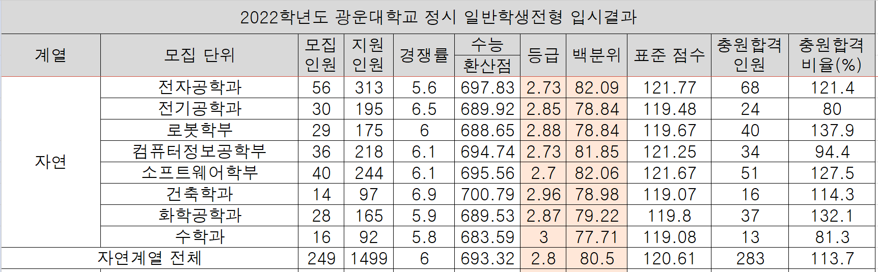 2022-광운대-정시-가군-입시결과