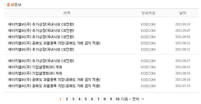  (주식) 옵션이란? (Option), 콜옵션/풋옵션, CB콜옵션 예제로 이해하기