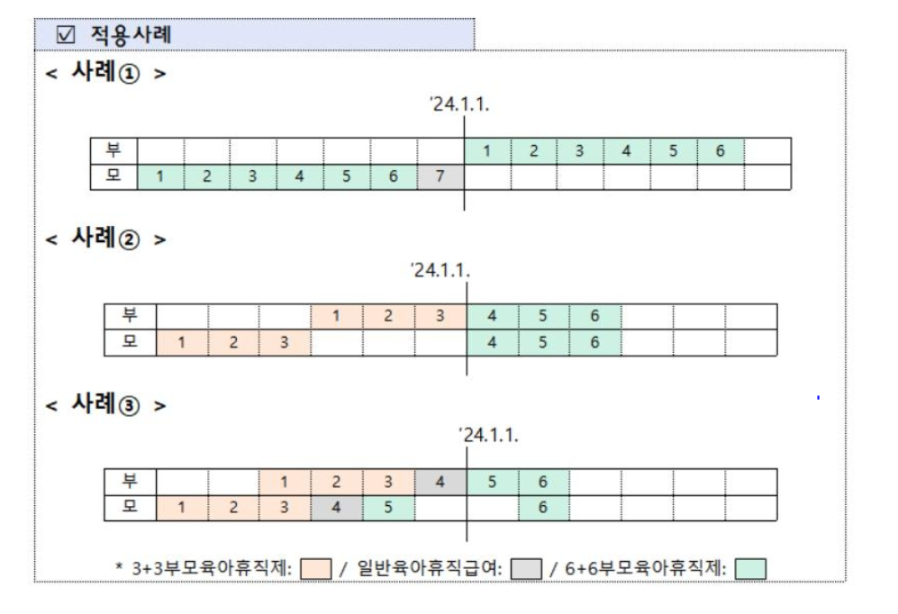 6+6 부모육아휴직