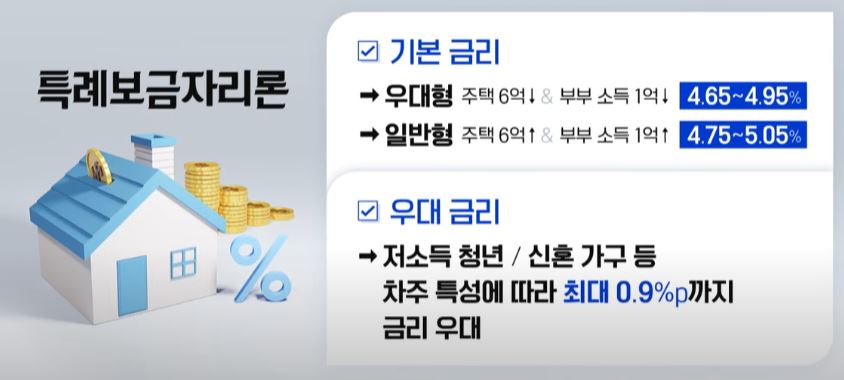 특례 보금자리론 우대금리