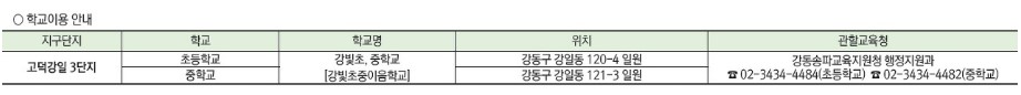 고덕강일3단지