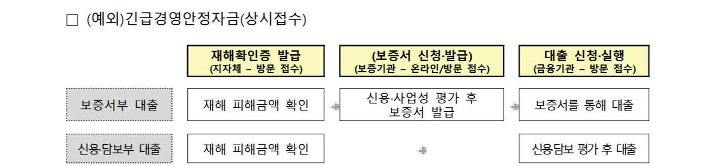 2024 소상공인 정책 표 4