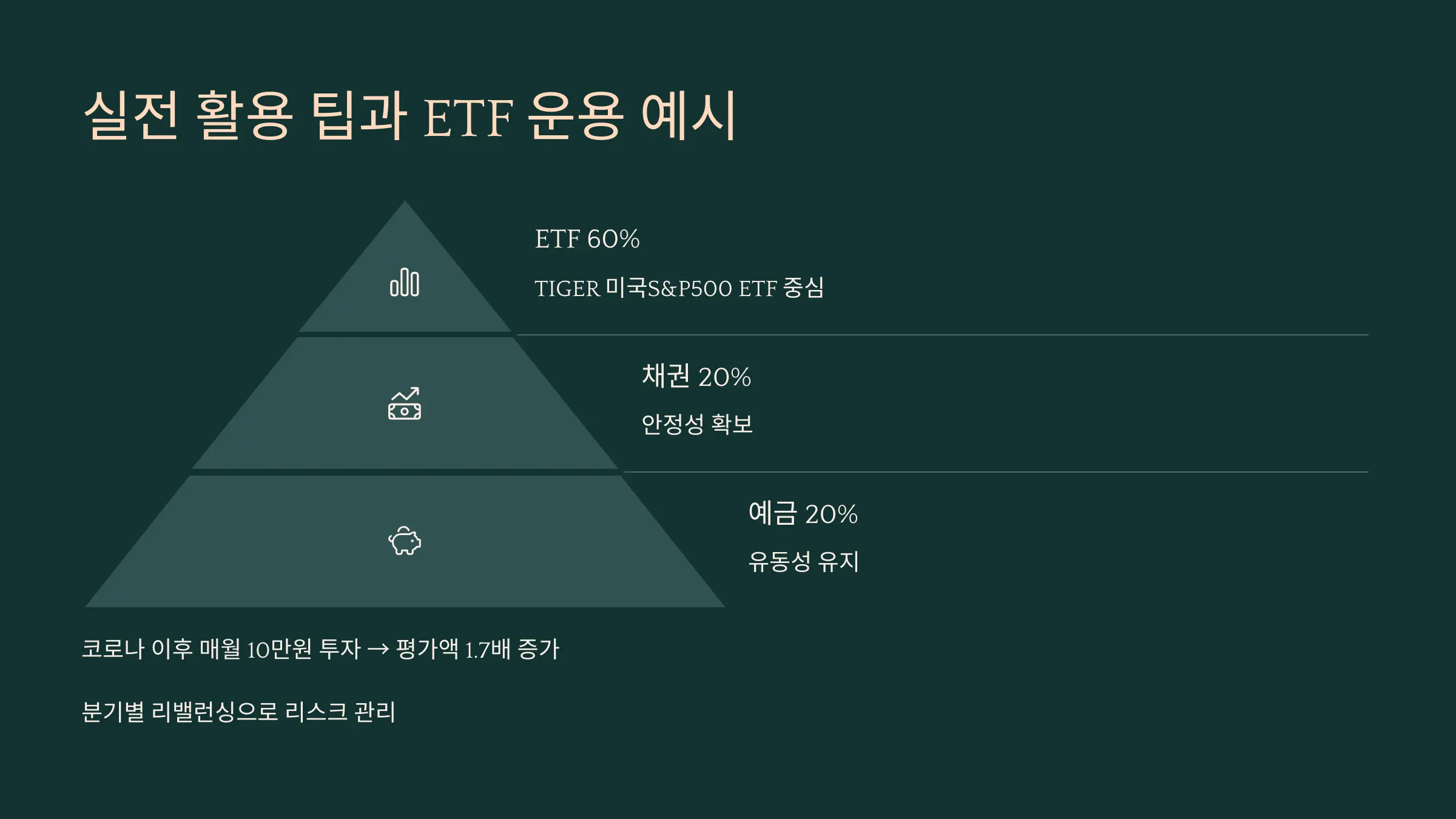 실전 활용 팁과 ETF 운용 예시