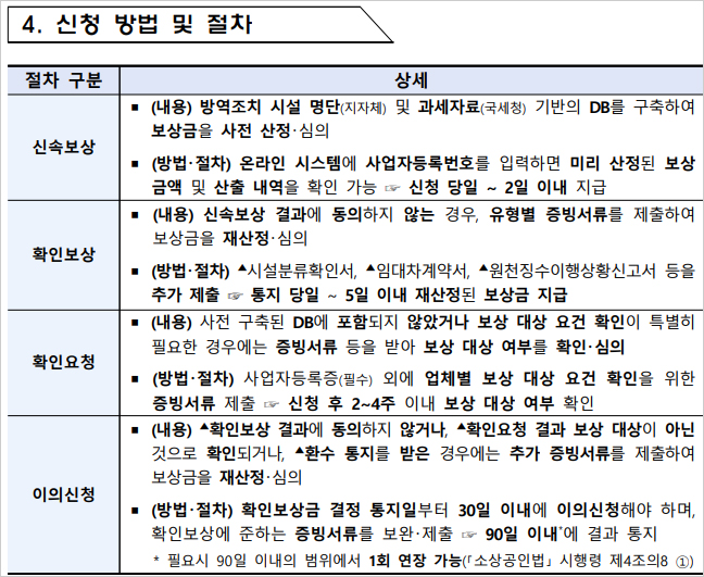 소상공인 손실보상kr 접속 신청 방법