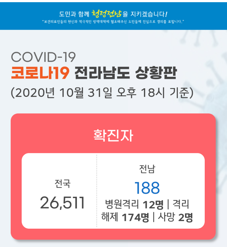  함평군 내교리 4번 5번 6번 함평초등학교 코로나19 확진자 발생 동선은?