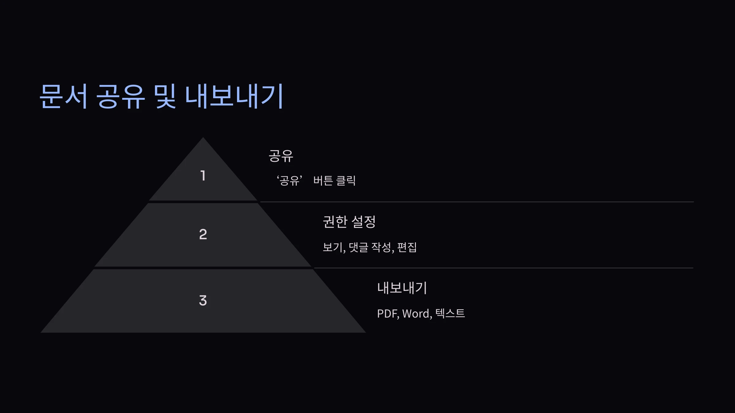 구글-문서-사용-방법