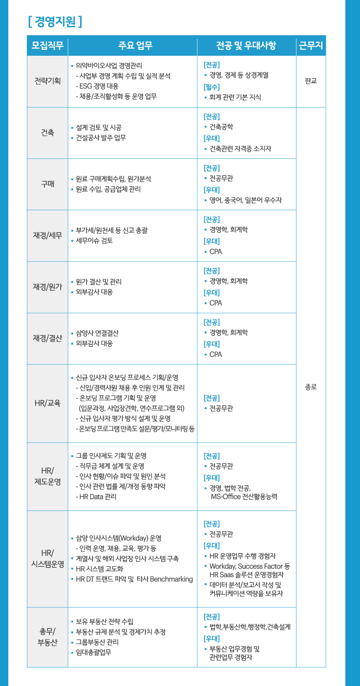 삼양그룹-신입채용-경영지원직무