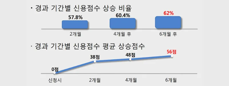 대환컨설팅 이미지