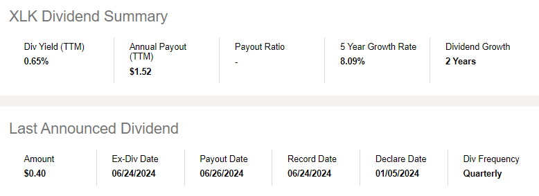 XLK Dividend Summaray