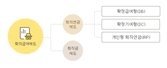 IRP 퇴직연금