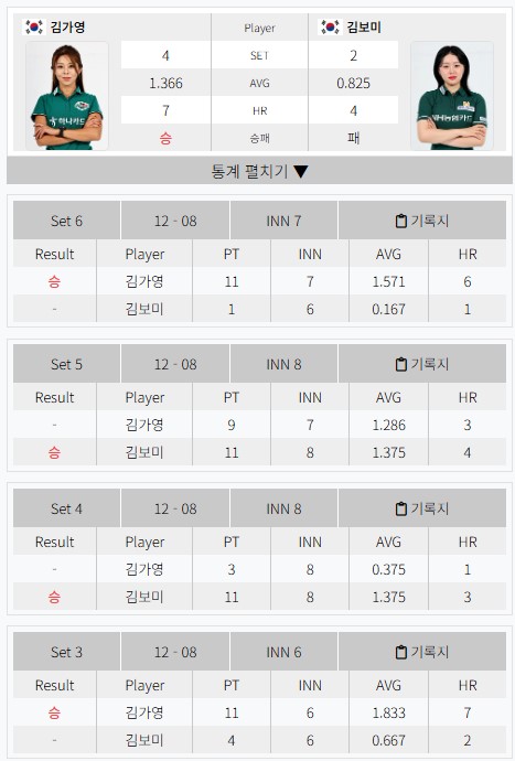 billiard-final-result