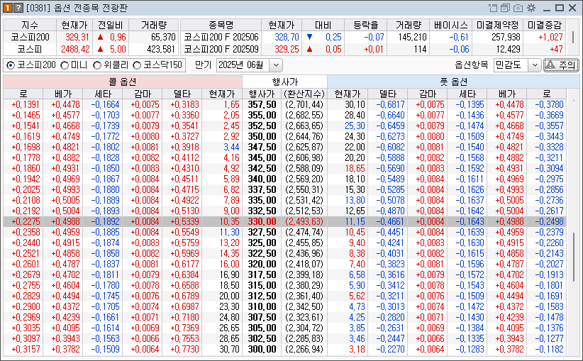 옵션 전광판