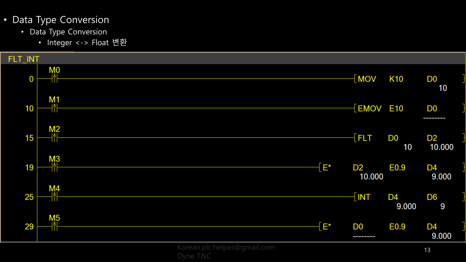 [PLC_33]DATA_TYPE_CONVERSION :: korean.plc.helper