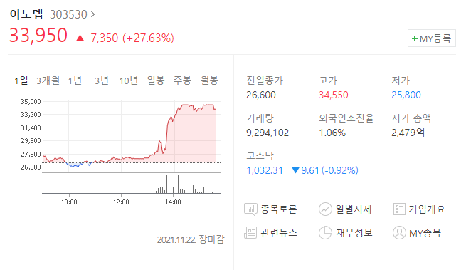  (303530)이노뎁 주가전망 이노뎁 상한가 삼성전자-MS협업 이노뎁상승시작?