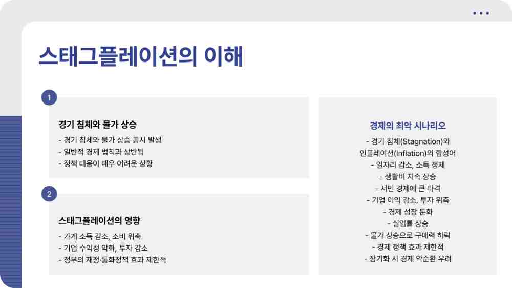 인플레이션 디플레이션 스태그플레이션 뜻