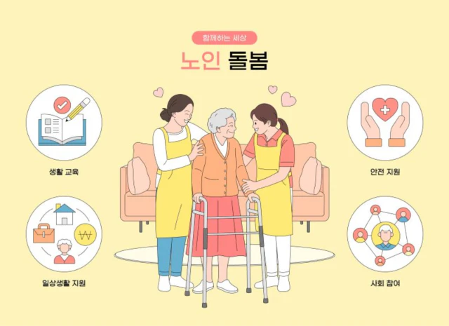 치매등급판정