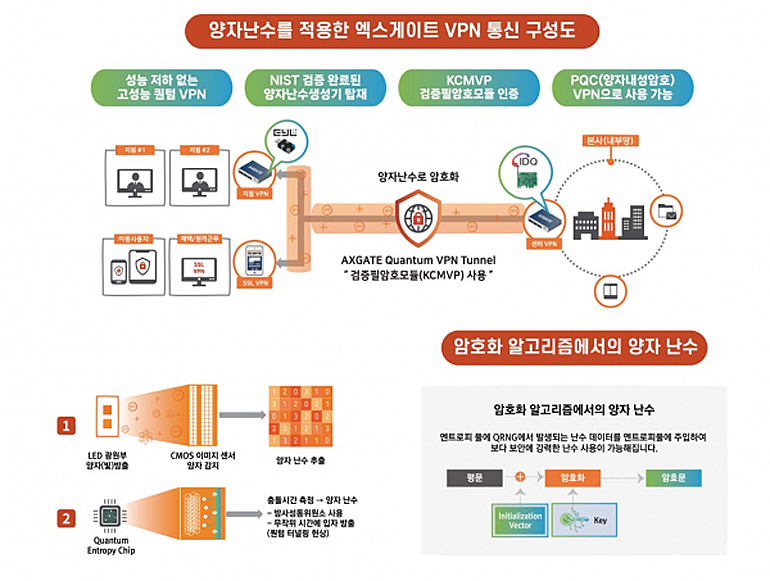 연결통신 이미지
