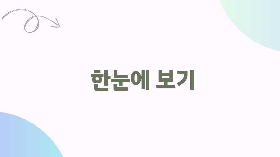 2026 수능특강 영어 분석, 이것만 알면 끝! - 한눈에 보기 2026 수능특강 영어 분석, 이것만 알면 끝! - 한눈에 보기