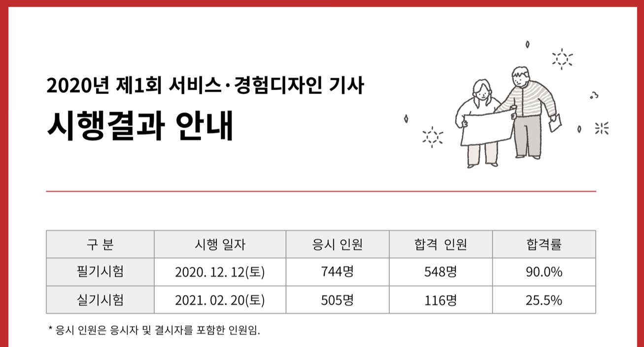  서비스경험디자인기사 합격 후기(필기 실기 후기)